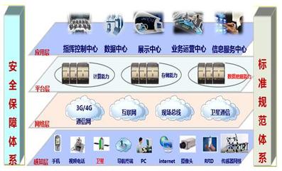 智慧城市指揮中心 驅(qū)動城市信息服務(wù)業(yè)務(wù)的新引擎