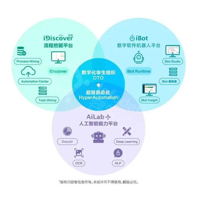 一人一機，賦能未來 容智信息蔡源談RPA在信息服務業務中的全面落地實踐